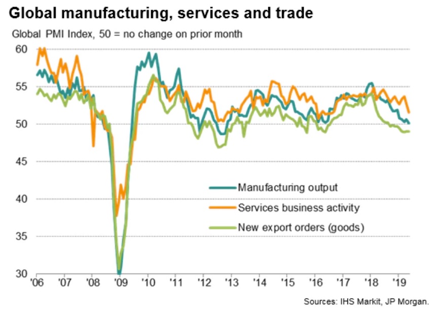 Global manufacturing, services and trade